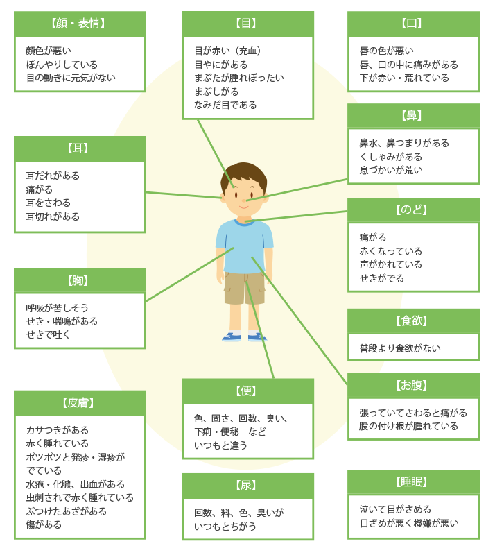 お子さんのこんな症状見逃さないで！